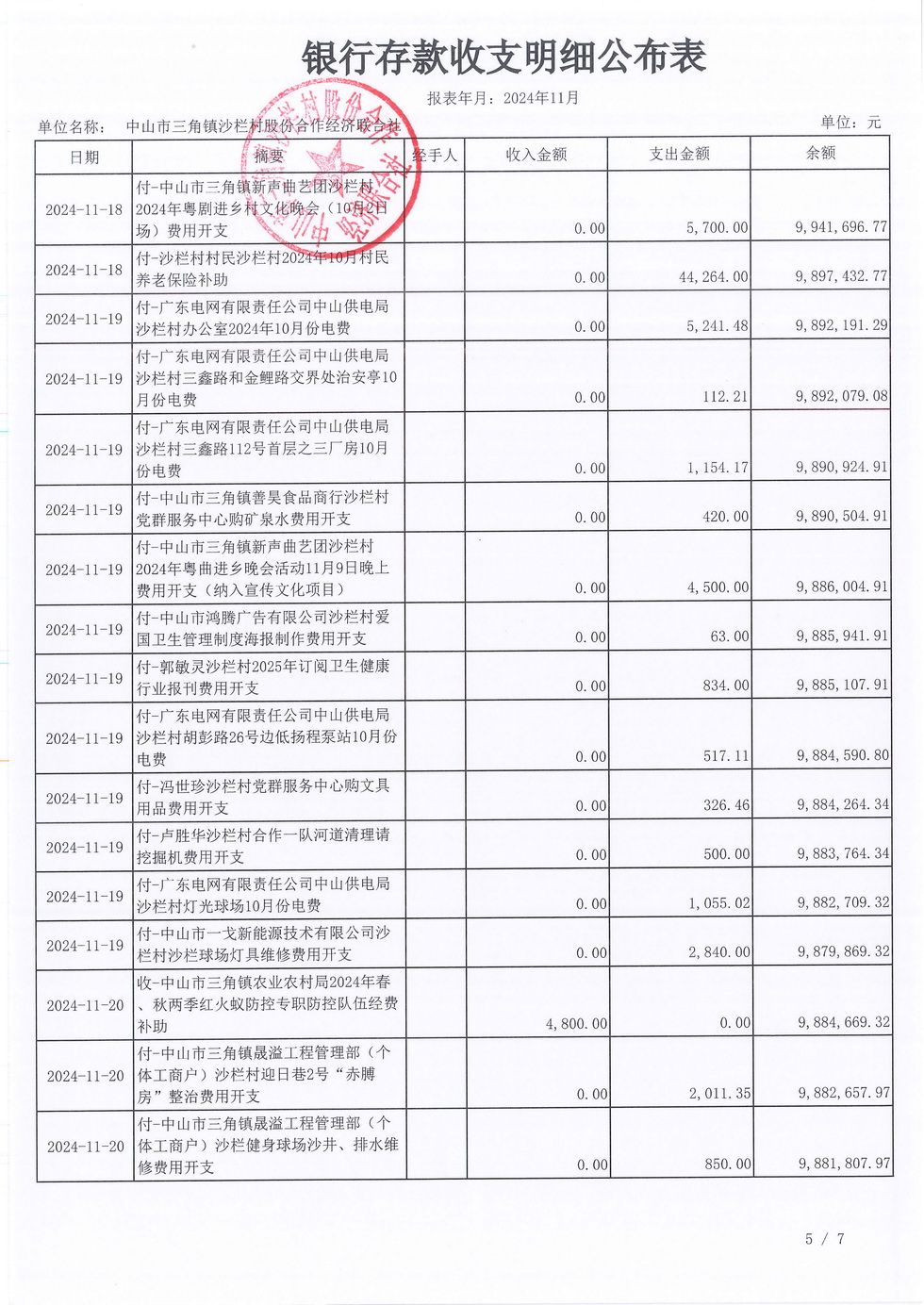 沙栏村2024年11月财务公开报表_页面_07.jpg