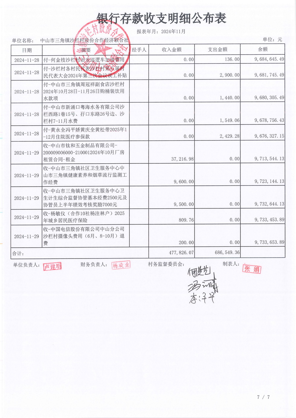 沙栏村2024年11月财务公开报表_页面_09.jpg