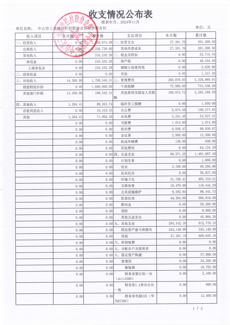 沙栏村2024年11月财务公开报表_页面_10.jpg