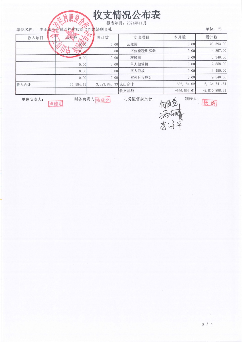 沙栏村2024年11月财务公开报表_页面_11.jpg