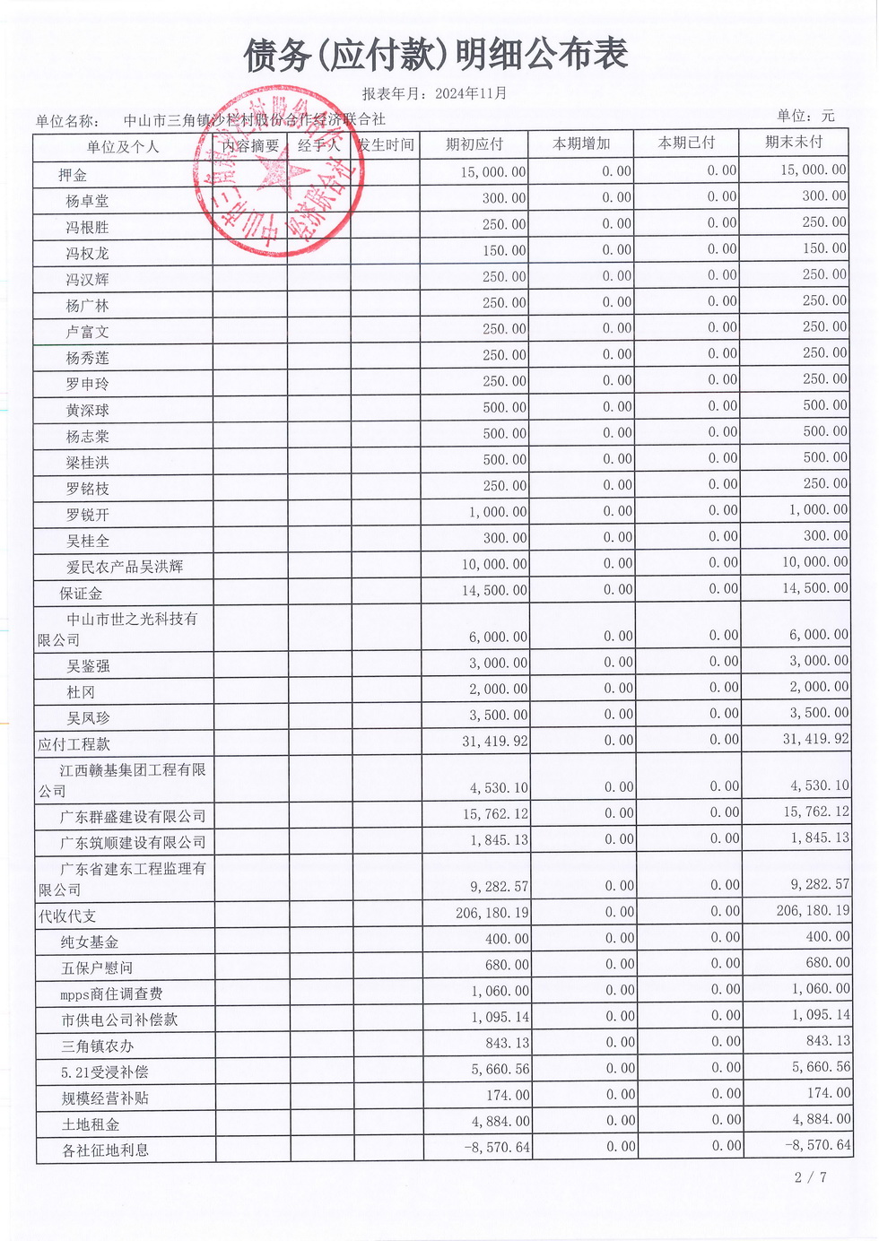 沙栏村2024年11月财务公开报表_页面_16.jpg