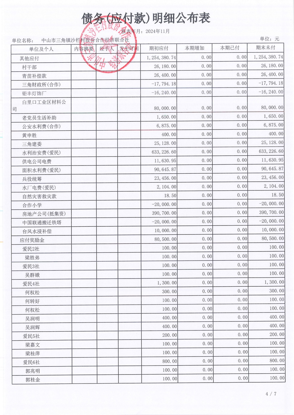 沙栏村2024年11月财务公开报表_页面_18.jpg