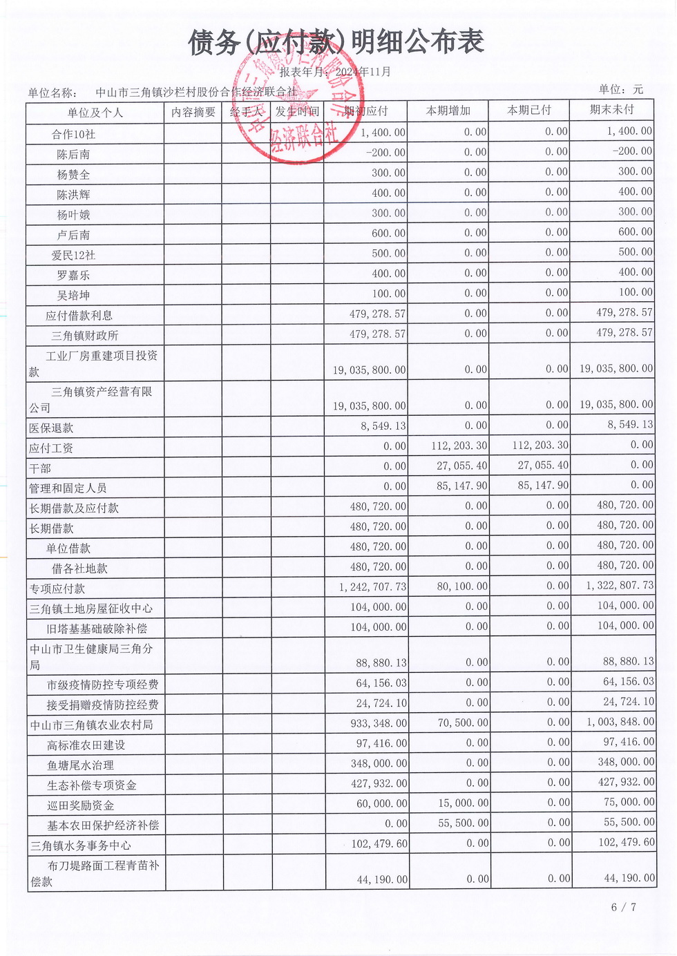 沙栏村2024年11月财务公开报表_页面_20.jpg