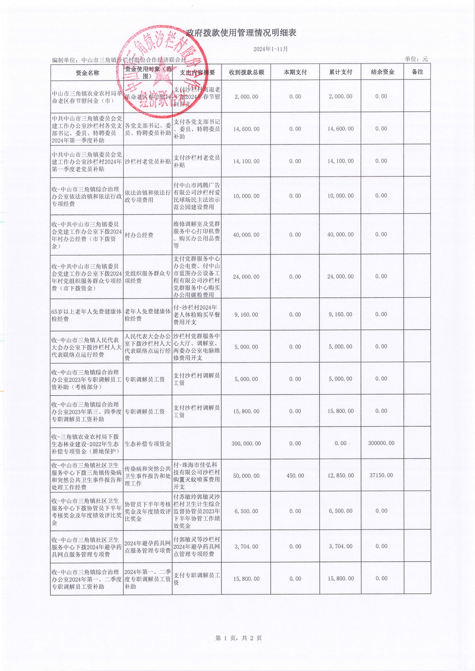 沙栏村2024年11月财务公开报表_页面_22.jpg