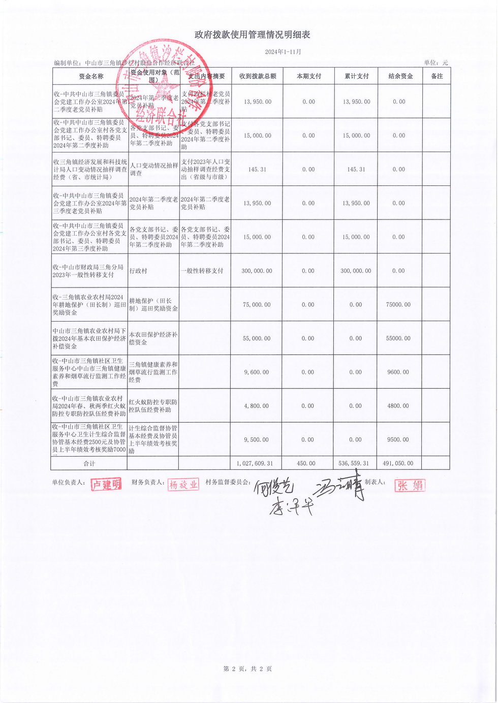 沙栏村2024年11月财务公开报表_页面_23.jpg