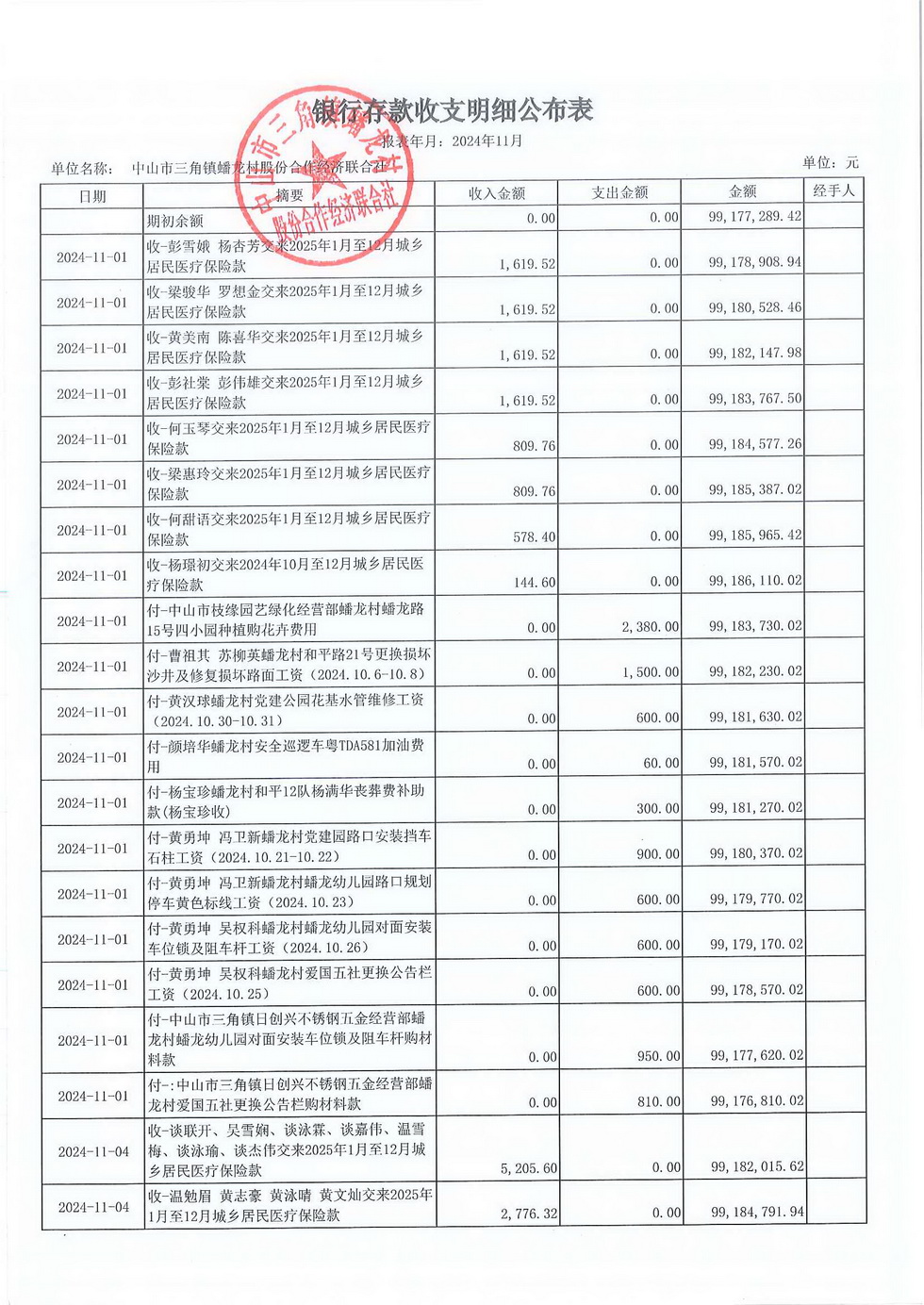 蟠龙村2024年11月份财务公开报表_页面_03.jpg