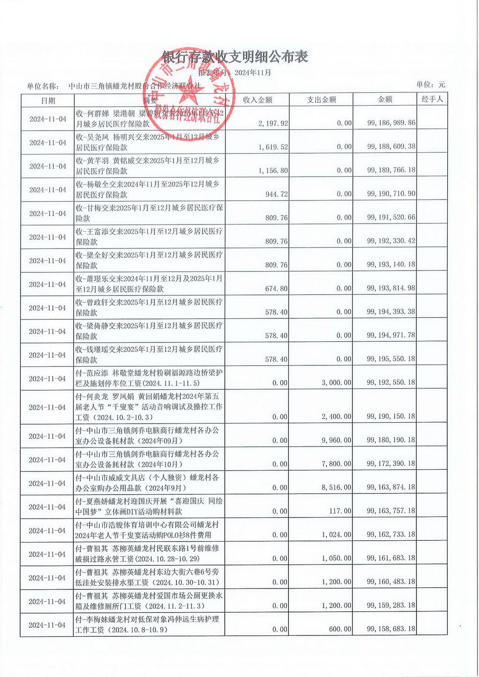 蟠龙村2024年11月份财务公开报表_页面_04.jpg