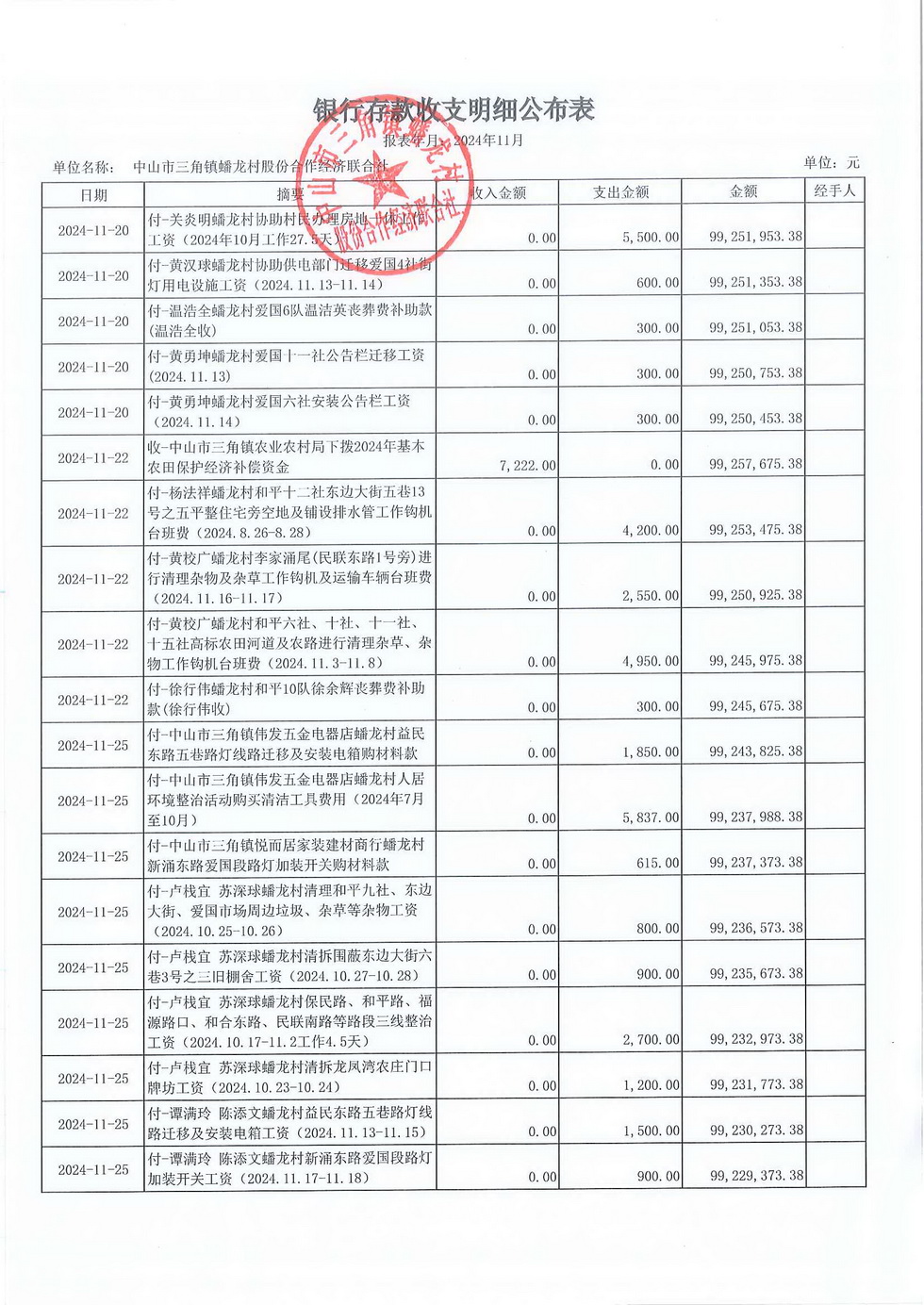蟠龙村2024年11月份财务公开报表_页面_10.jpg