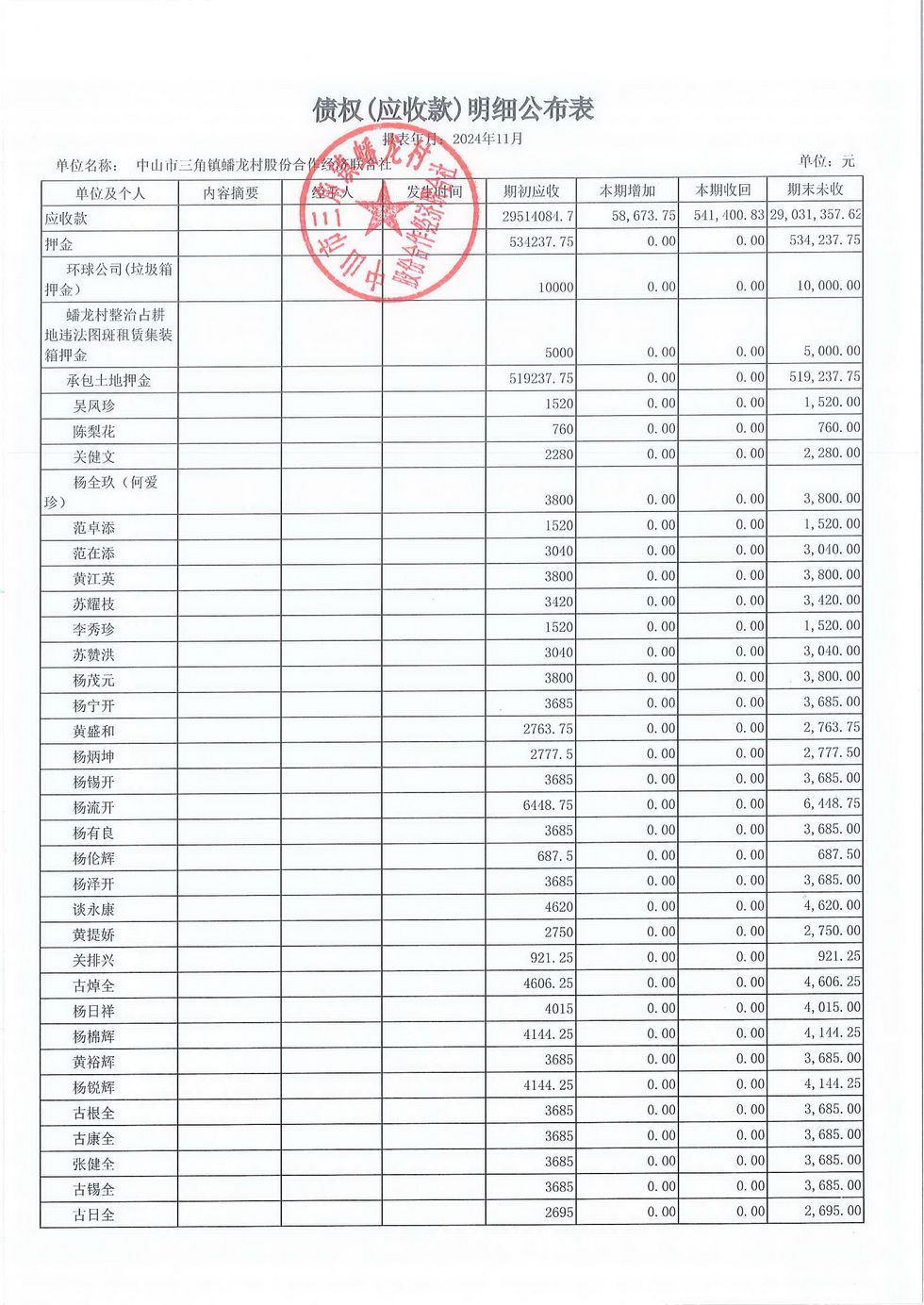 蟠龙村2024年11月份财务公开报表_页面_17.jpg