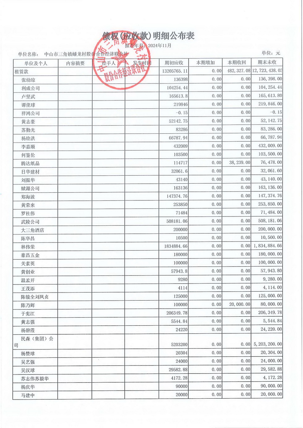 蟠龙村2024年11月份财务公开报表_页面_19.jpg