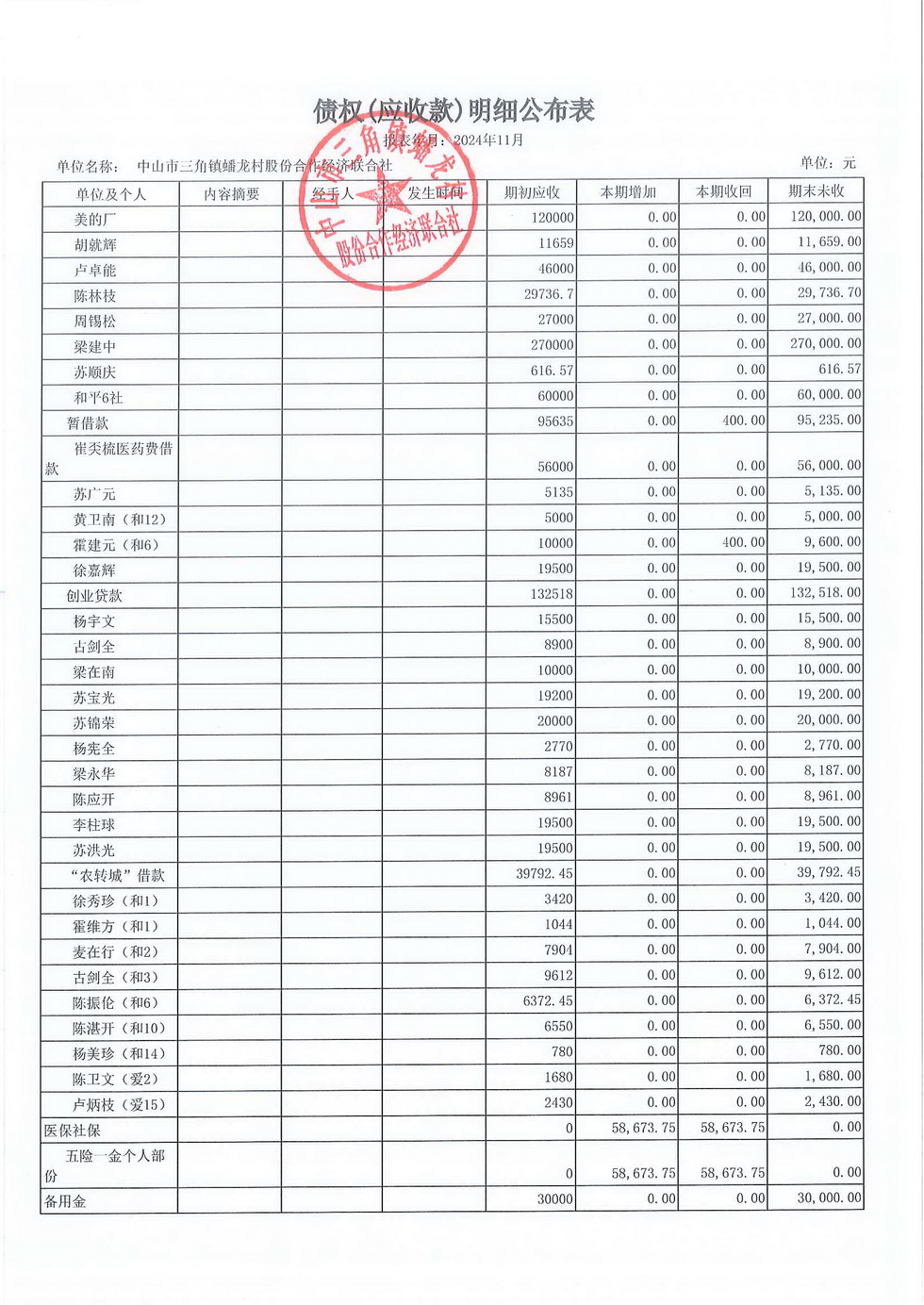 蟠龙村2024年11月份财务公开报表_页面_21.jpg