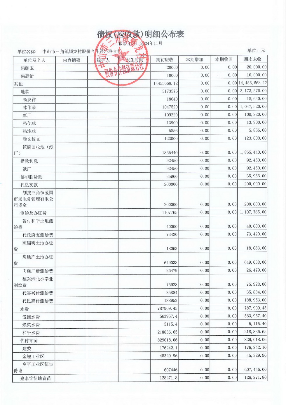 蟠龙村2024年11月份财务公开报表_页面_22.jpg