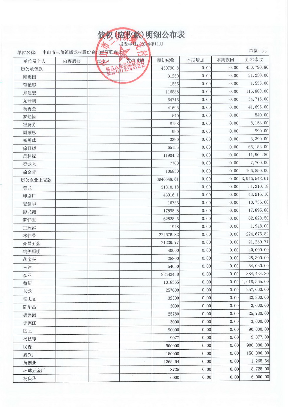 蟠龙村2024年11月份财务公开报表_页面_23.jpg