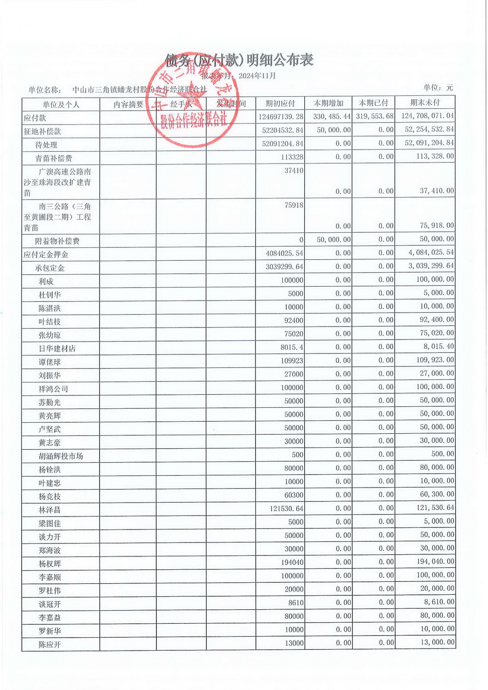 蟠龙村2024年11月份财务公开报表_页面_25.jpg