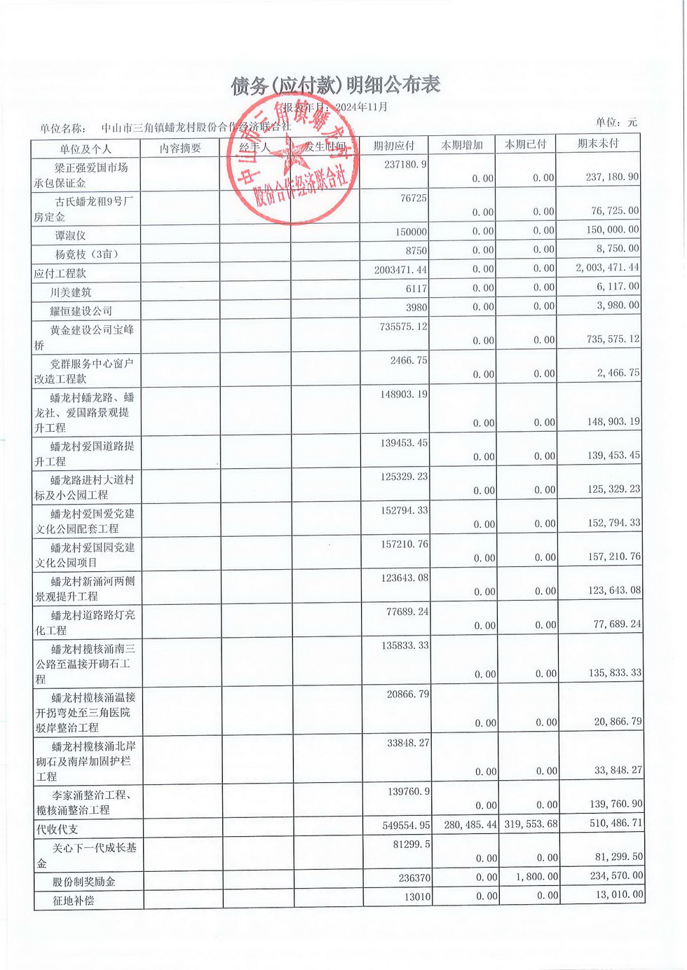 蟠龙村2024年11月份财务公开报表_页面_27.jpg