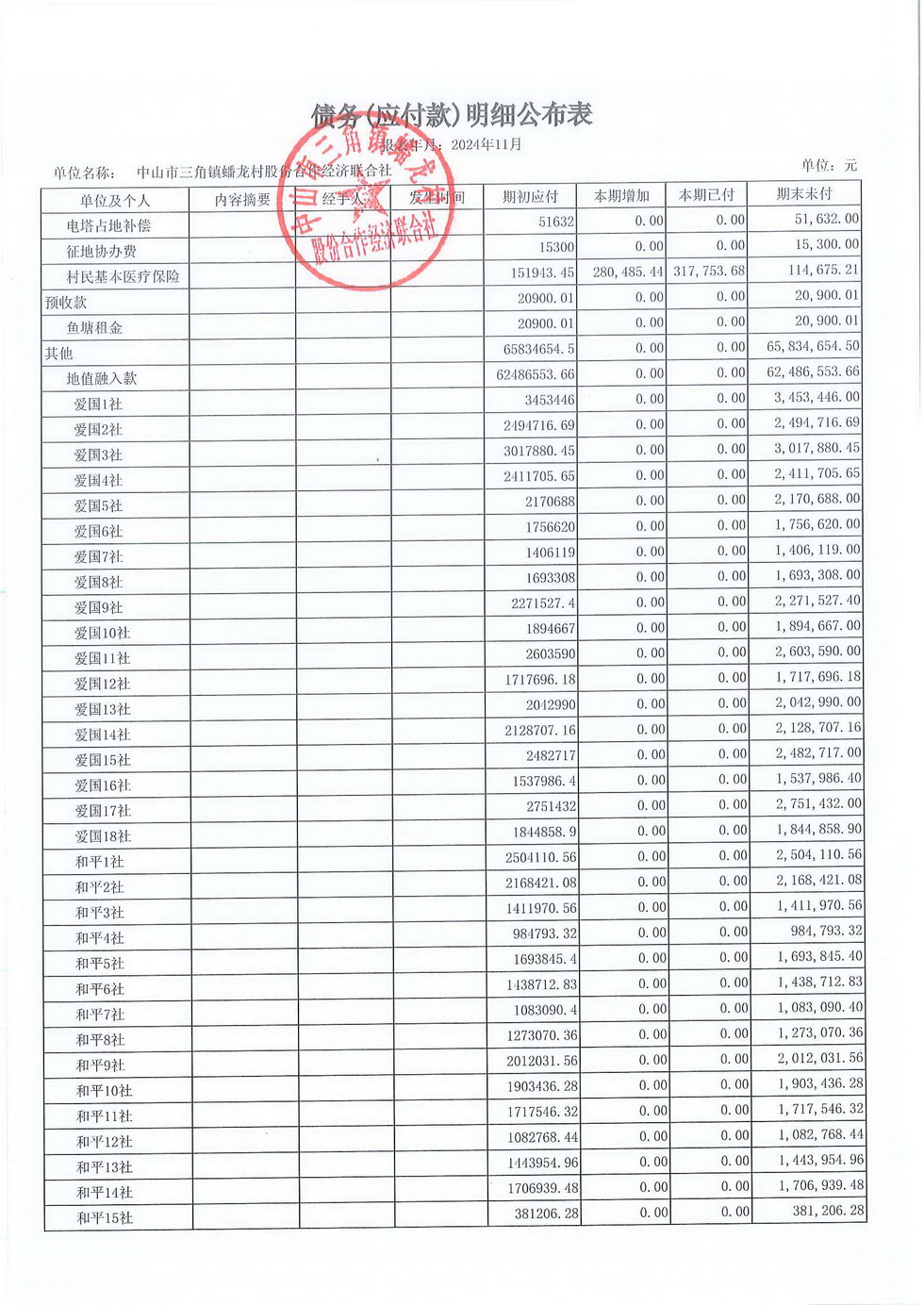 蟠龙村2024年11月份财务公开报表_页面_28.jpg
