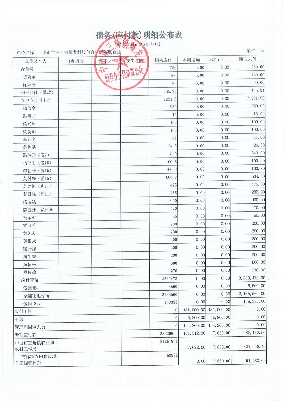 蟠龙村2024年11月份财务公开报表_页面_29.jpg