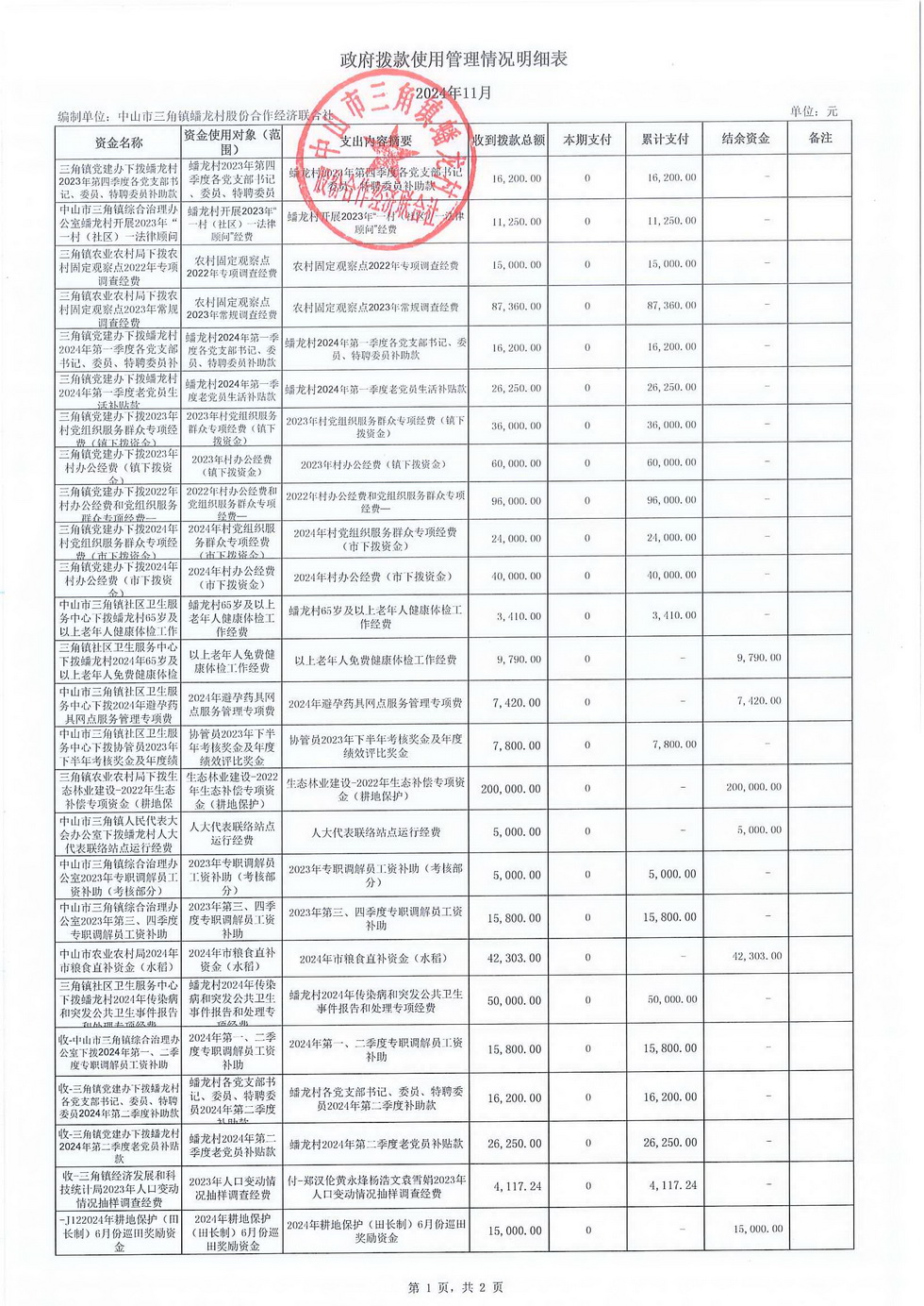 蟠龙村2024年11月份财务公开报表_页面_32.jpg
