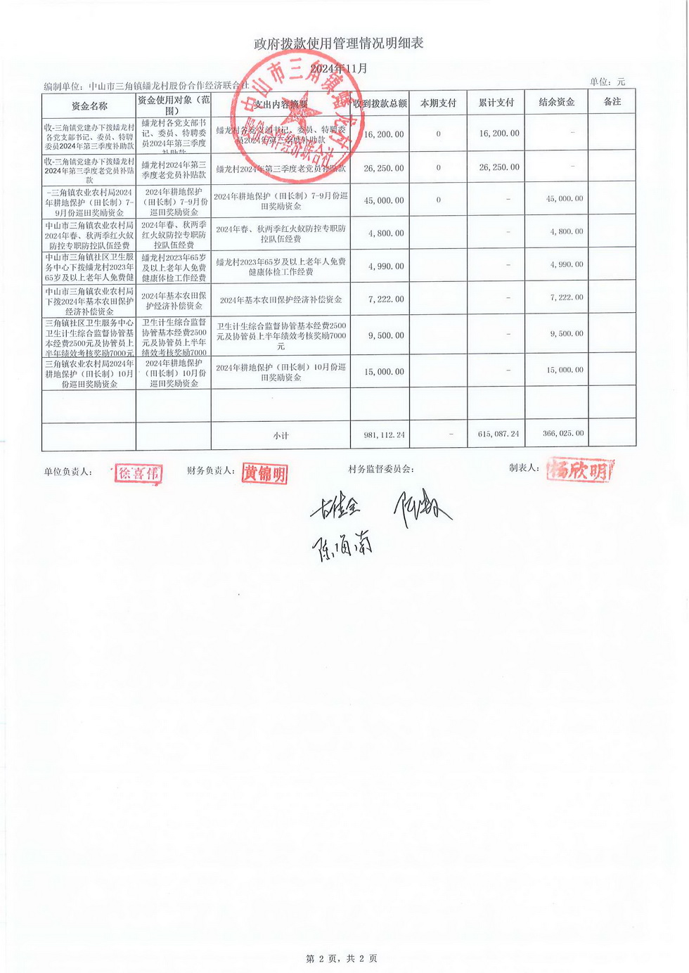 蟠龙村2024年11月份财务公开报表_页面_33.jpg