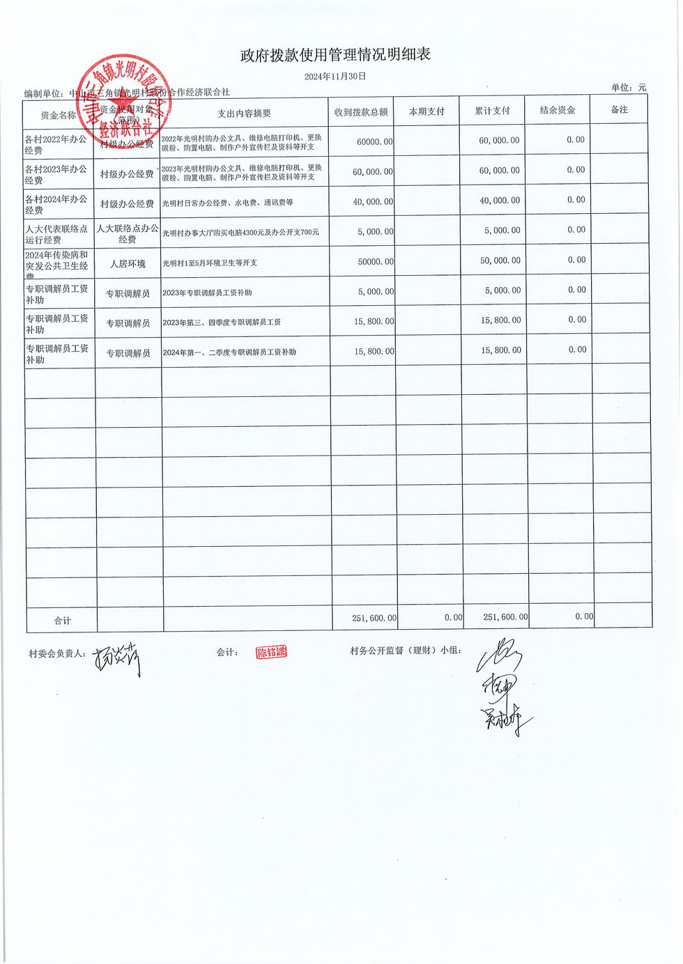 光明村2024年11月份财务公开_页面_03.jpg