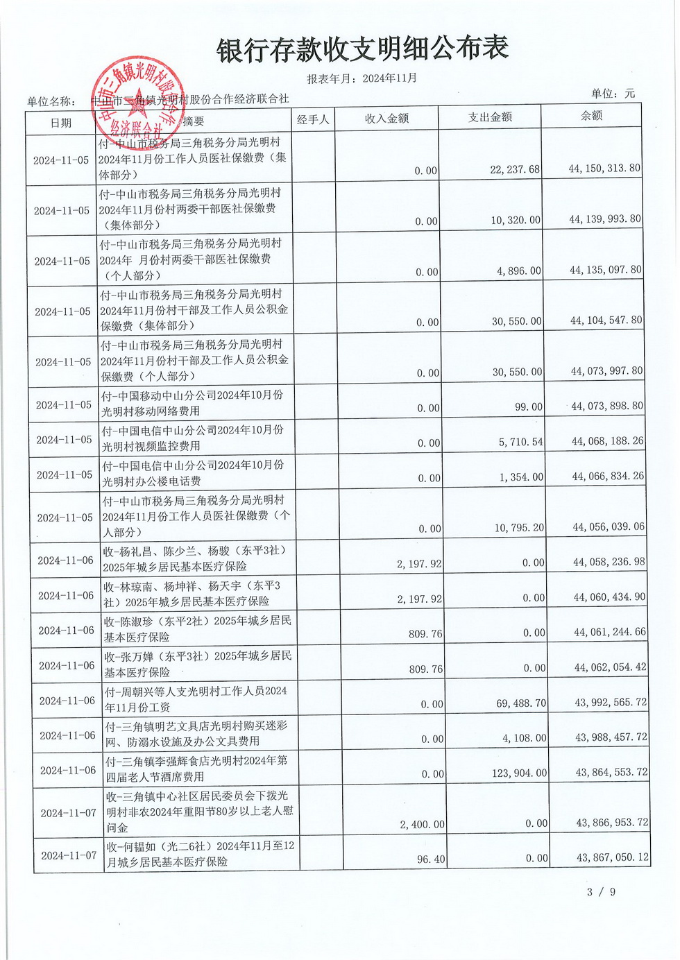 光明村2024年11月份财务公开_页面_07.jpg