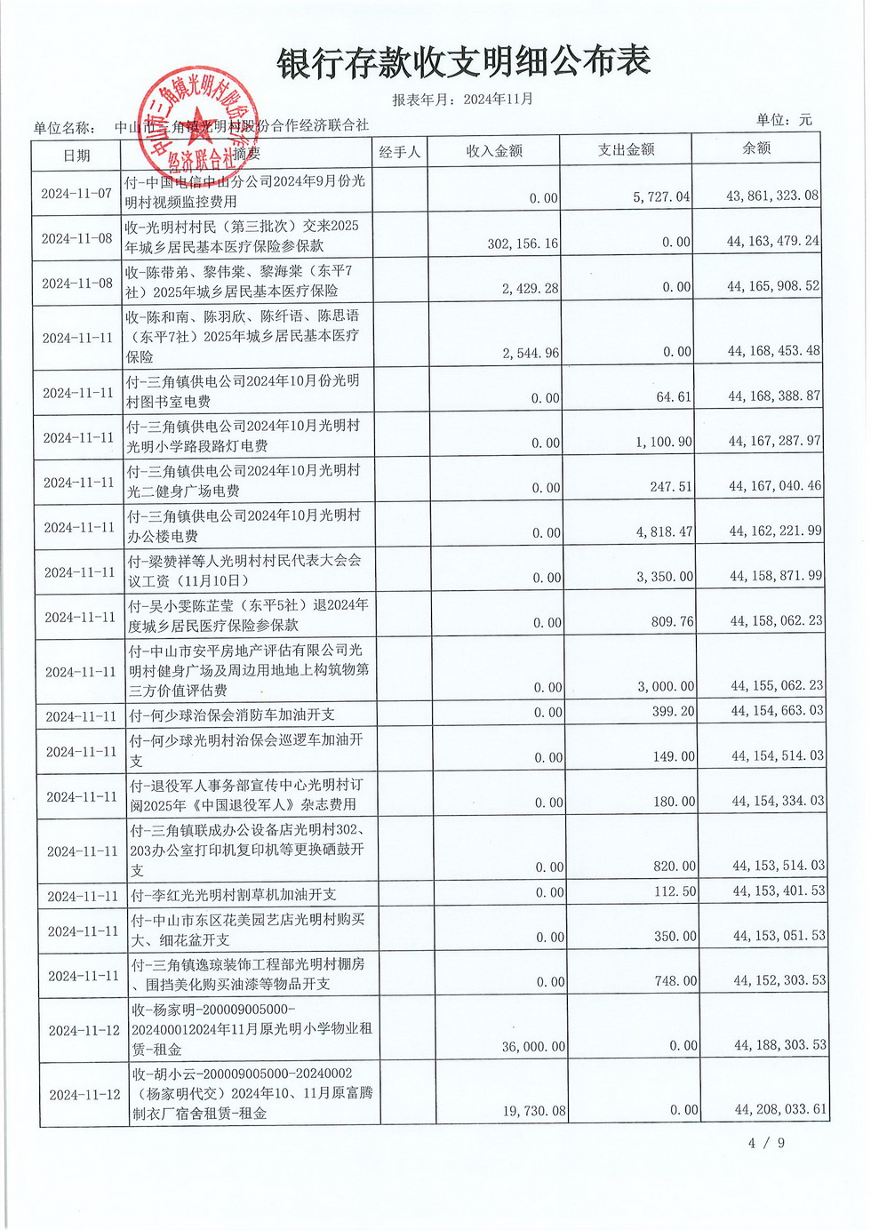 光明村2024年11月份财务公开_页面_08.jpg