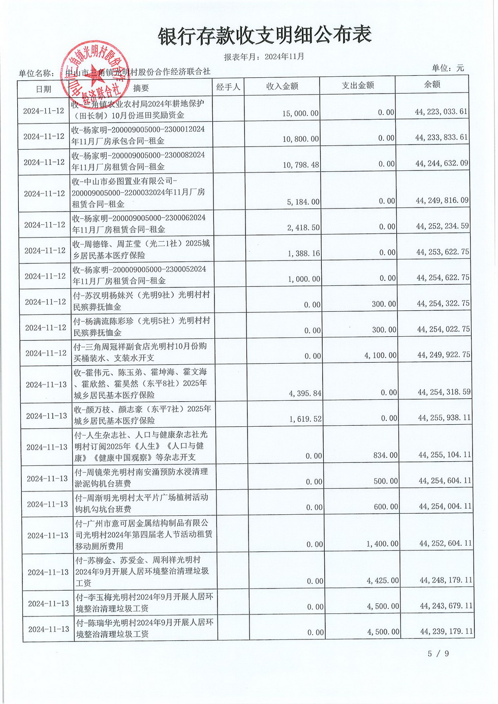 光明村2024年11月份财务公开_页面_09.jpg