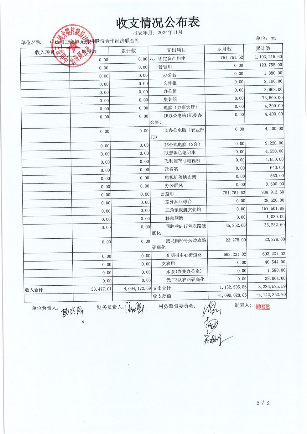 光明村2024年11月份财务公开_页面_15.jpg