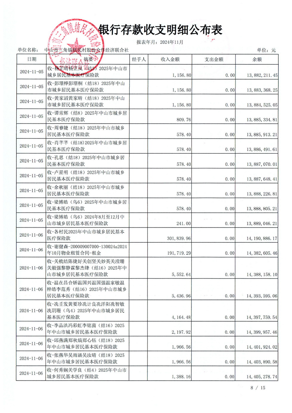 结民村2024年11月财务公开_页面_12.jpg