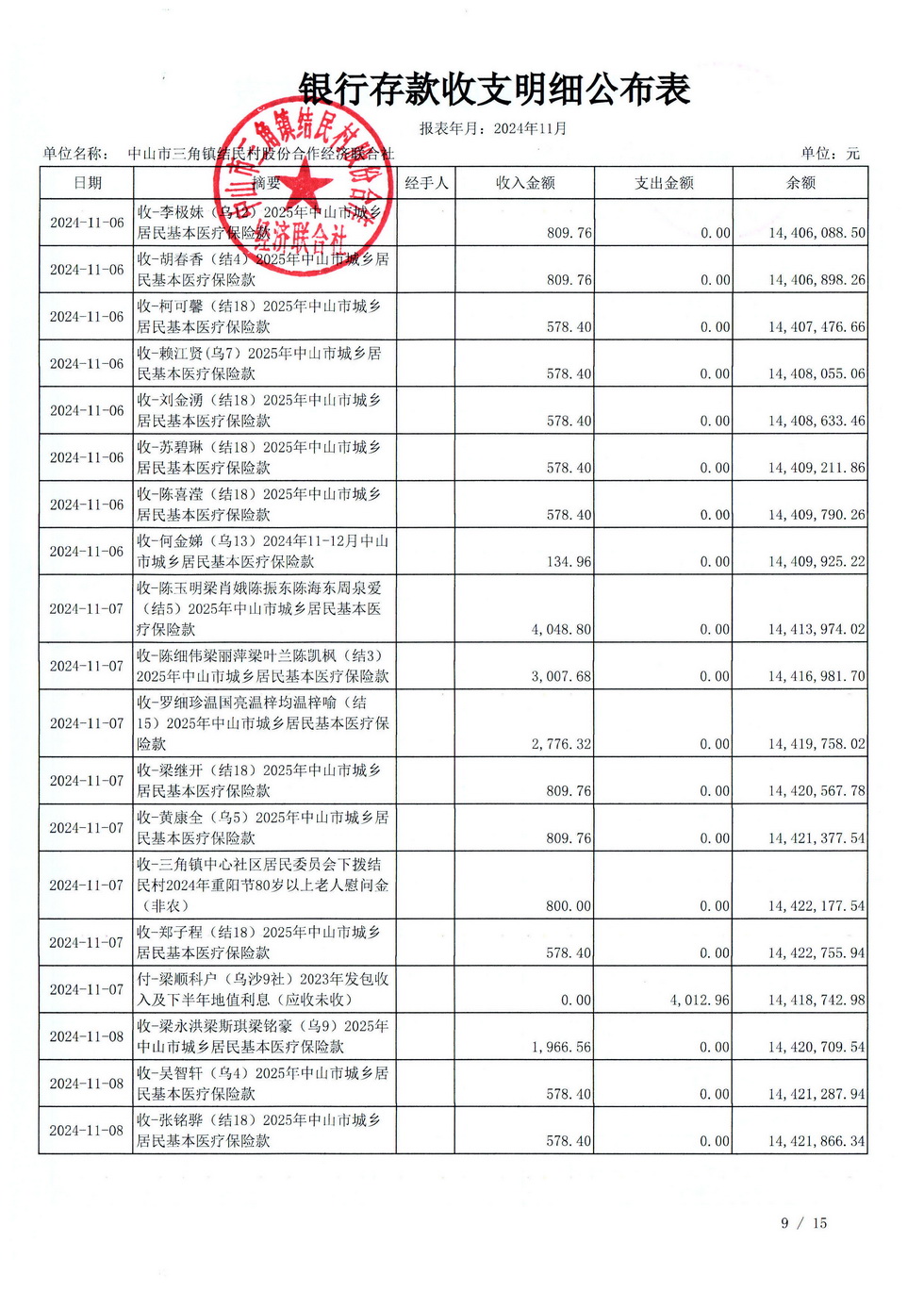 结民村2024年11月财务公开_页面_13.jpg