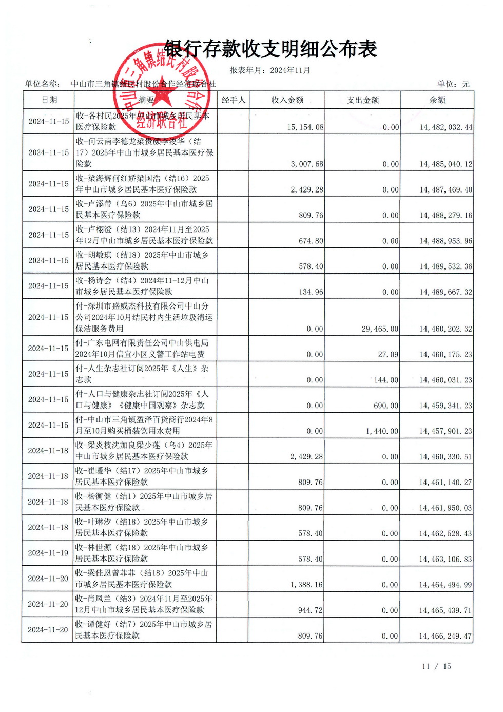 结民村2024年11月财务公开_页面_15.jpg
