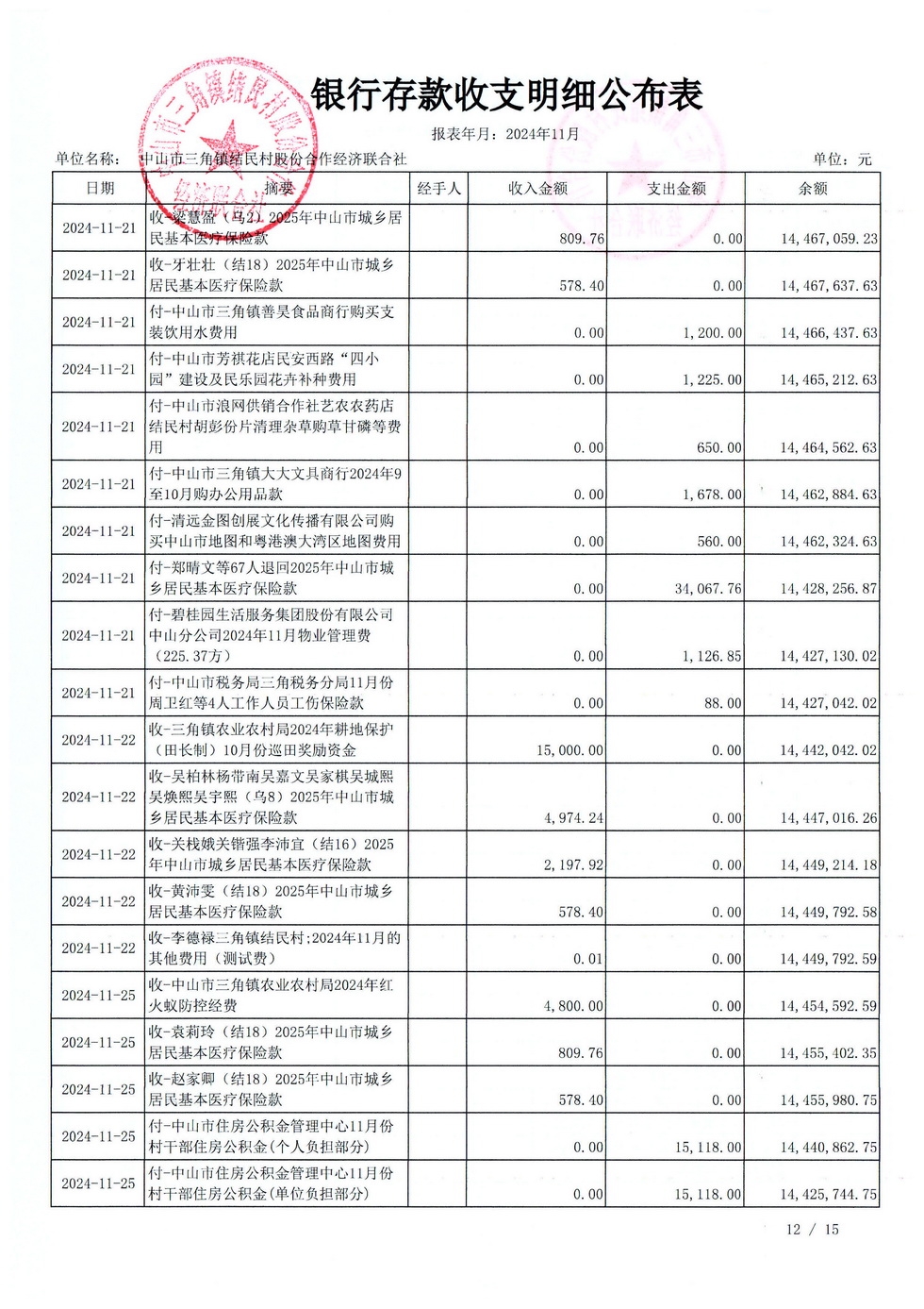 结民村2024年11月财务公开_页面_16.jpg