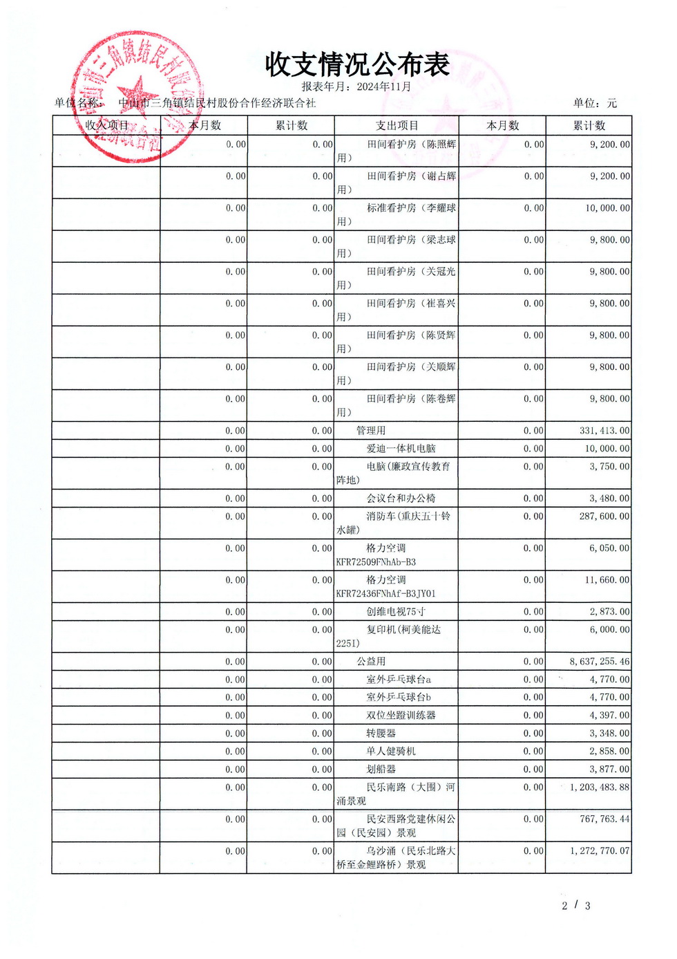 结民村2024年11月财务公开_页面_21.jpg