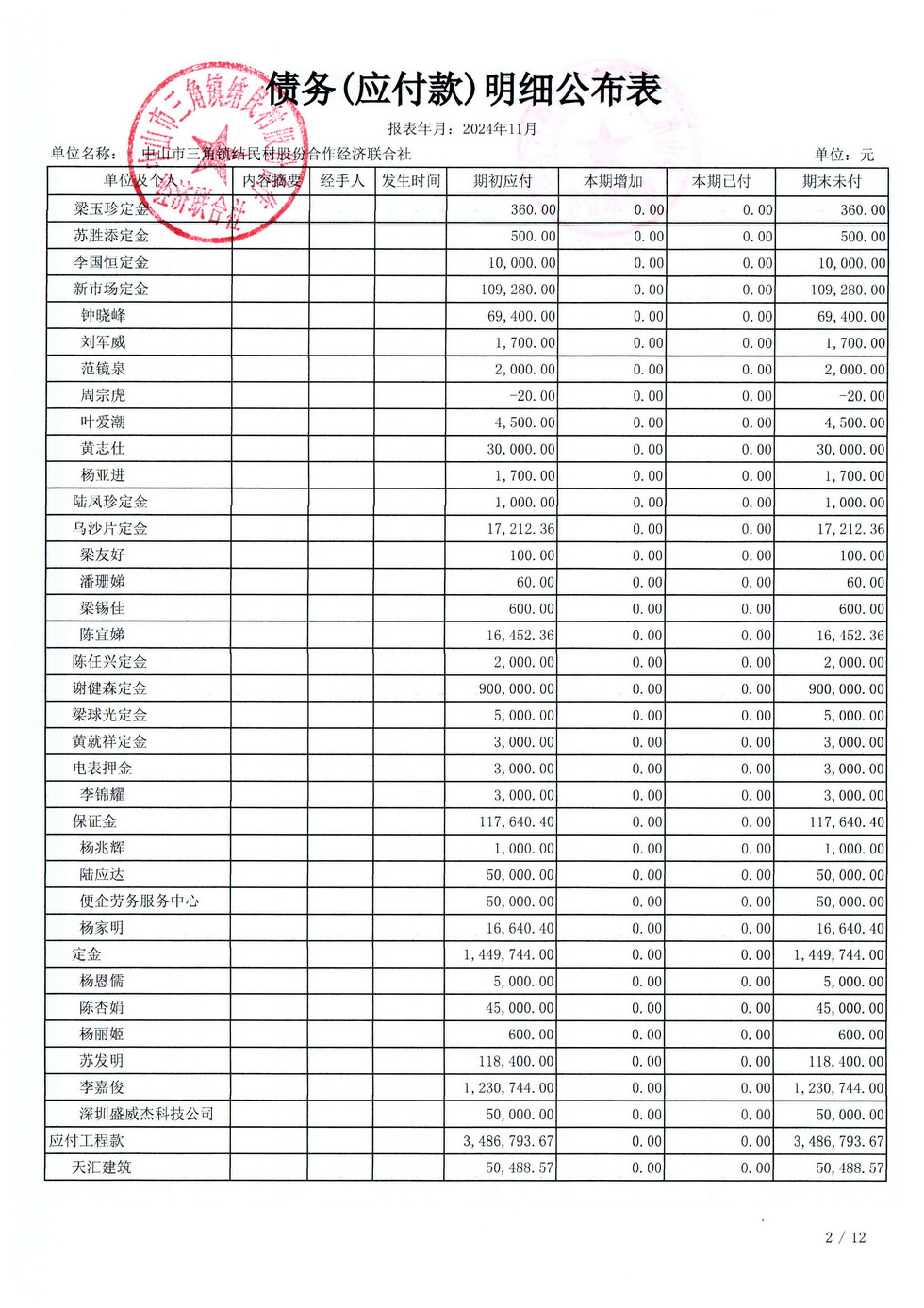 结民村2024年11月财务公开_页面_24.jpg