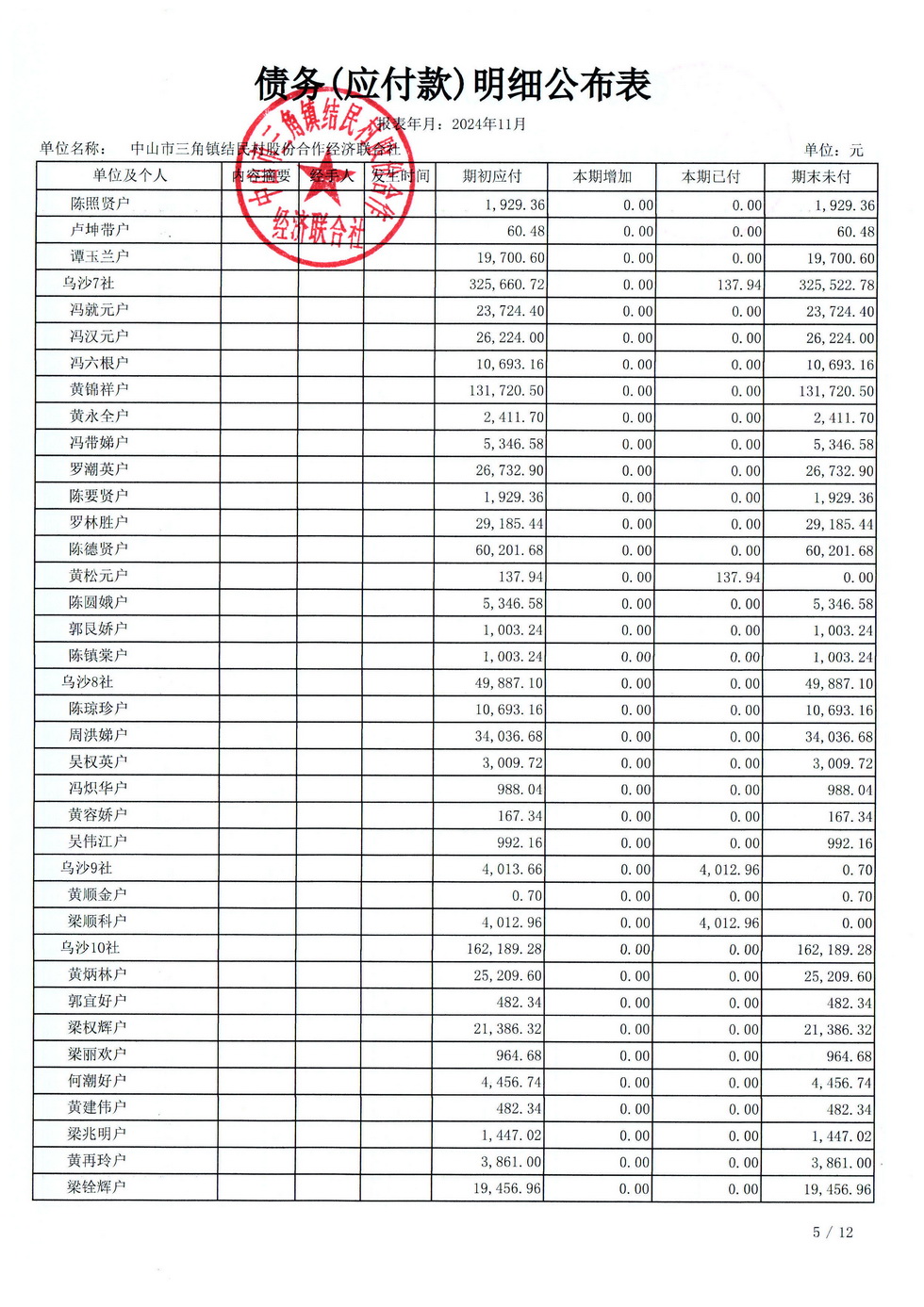 结民村2024年11月财务公开_页面_27.jpg