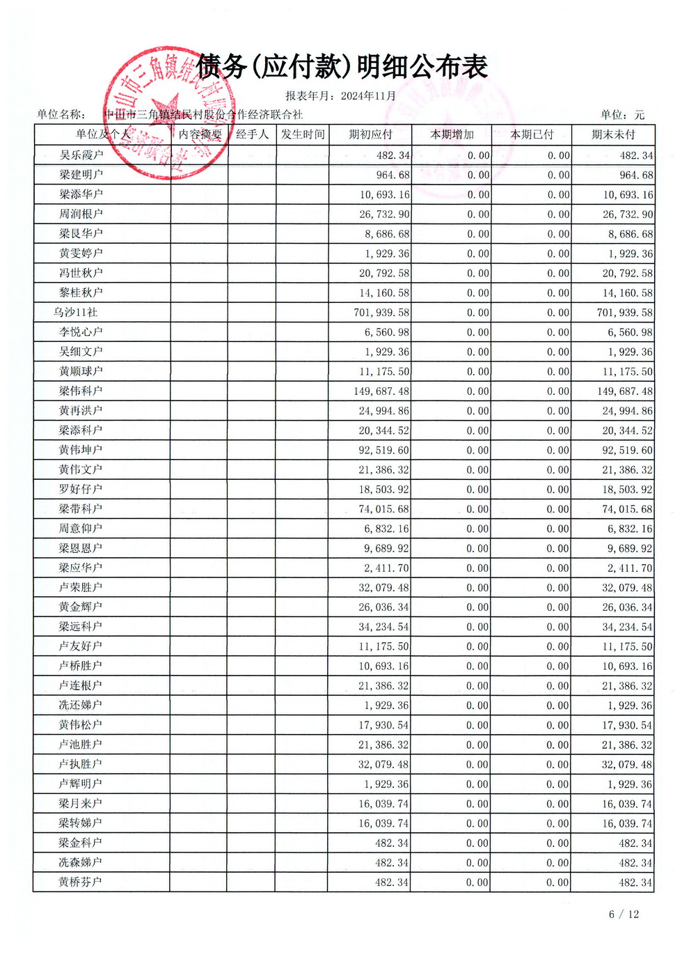 结民村2024年11月财务公开_页面_28.jpg