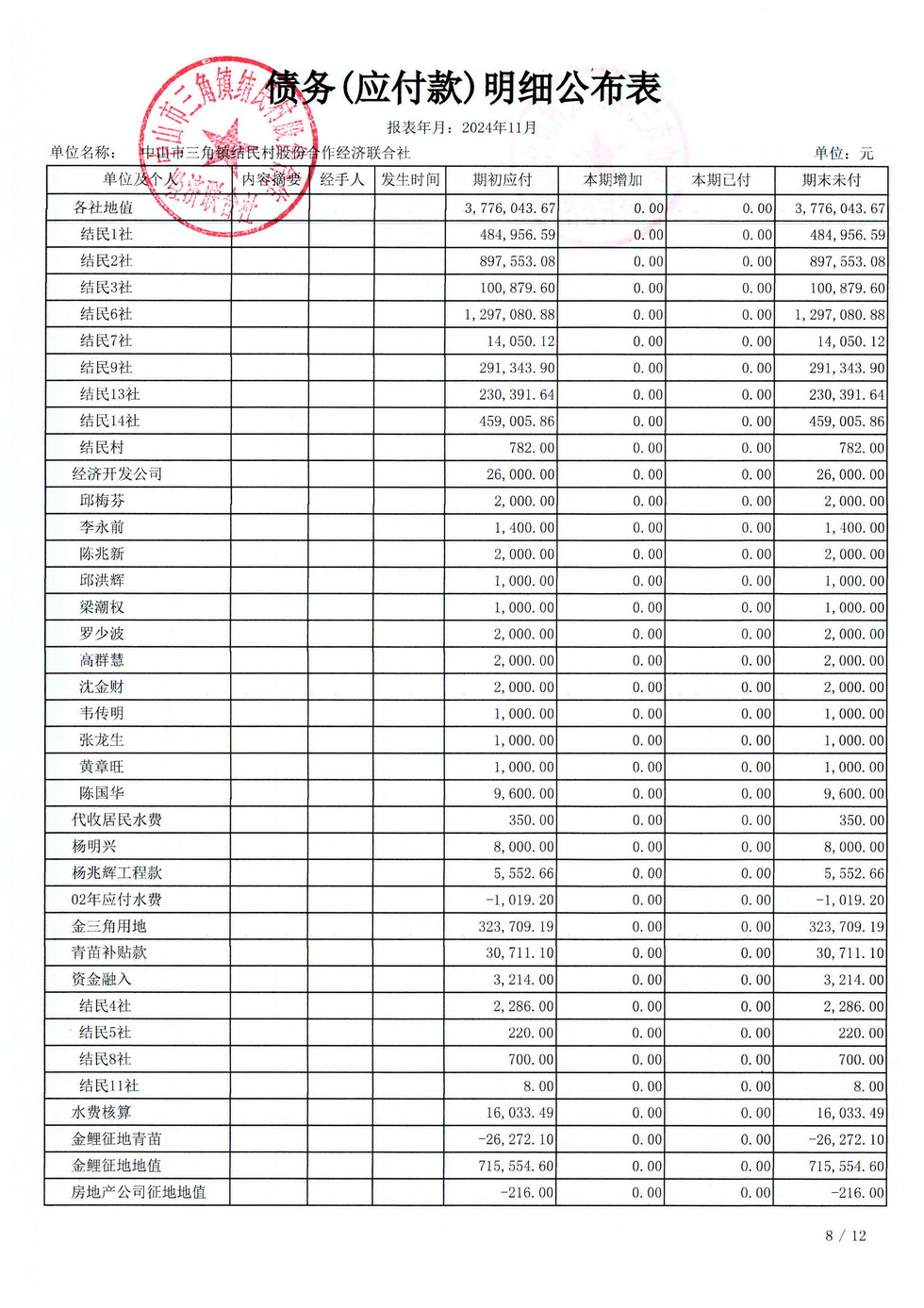 结民村2024年11月财务公开_页面_30.jpg