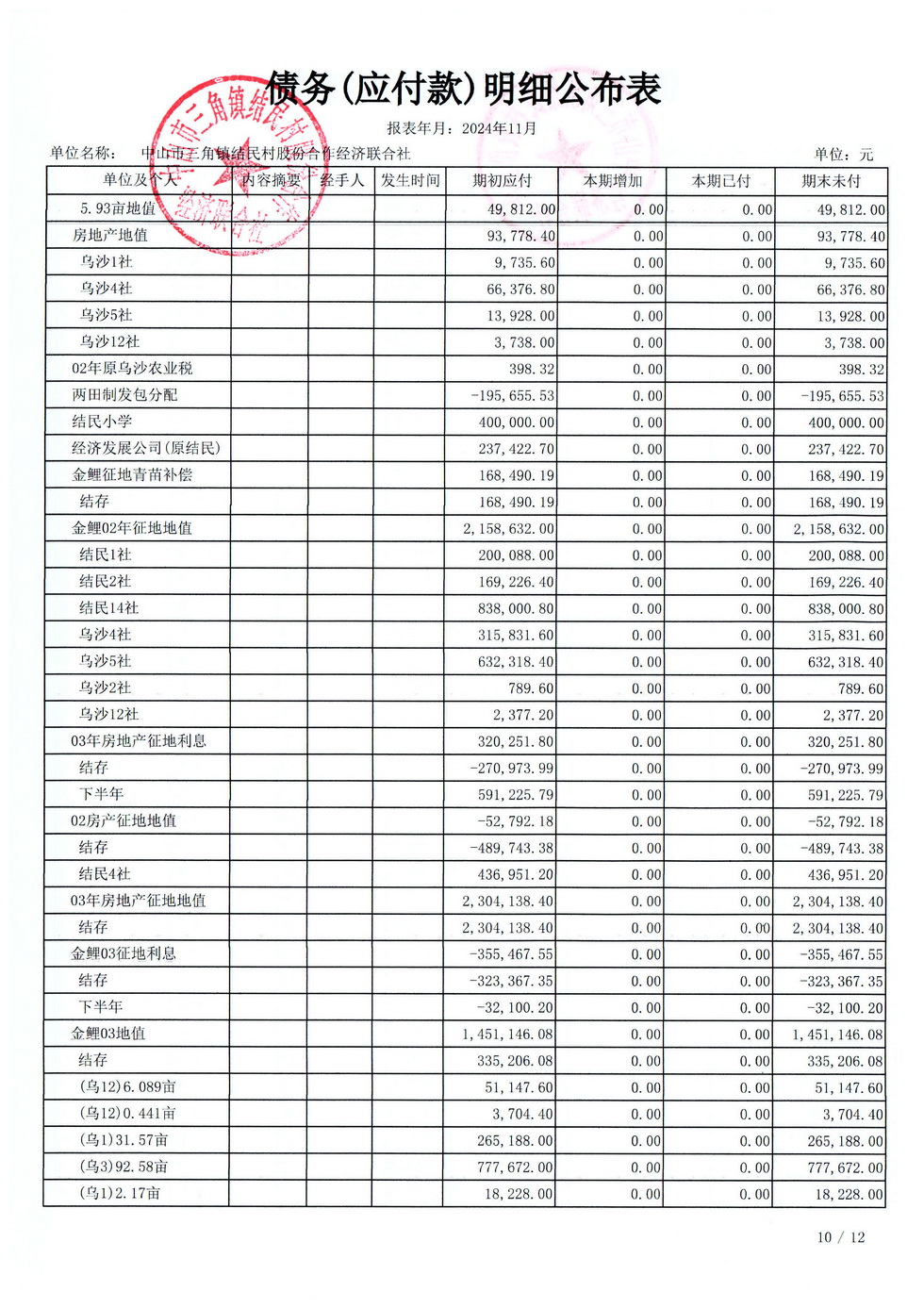 结民村2024年11月财务公开_页面_32.jpg