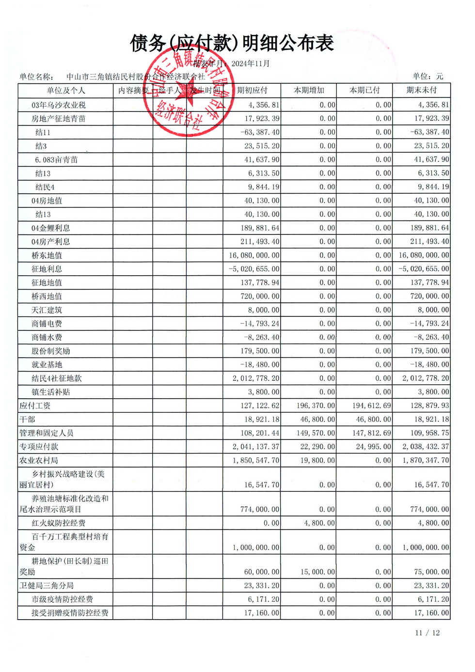 结民村2024年11月财务公开_页面_33.jpg