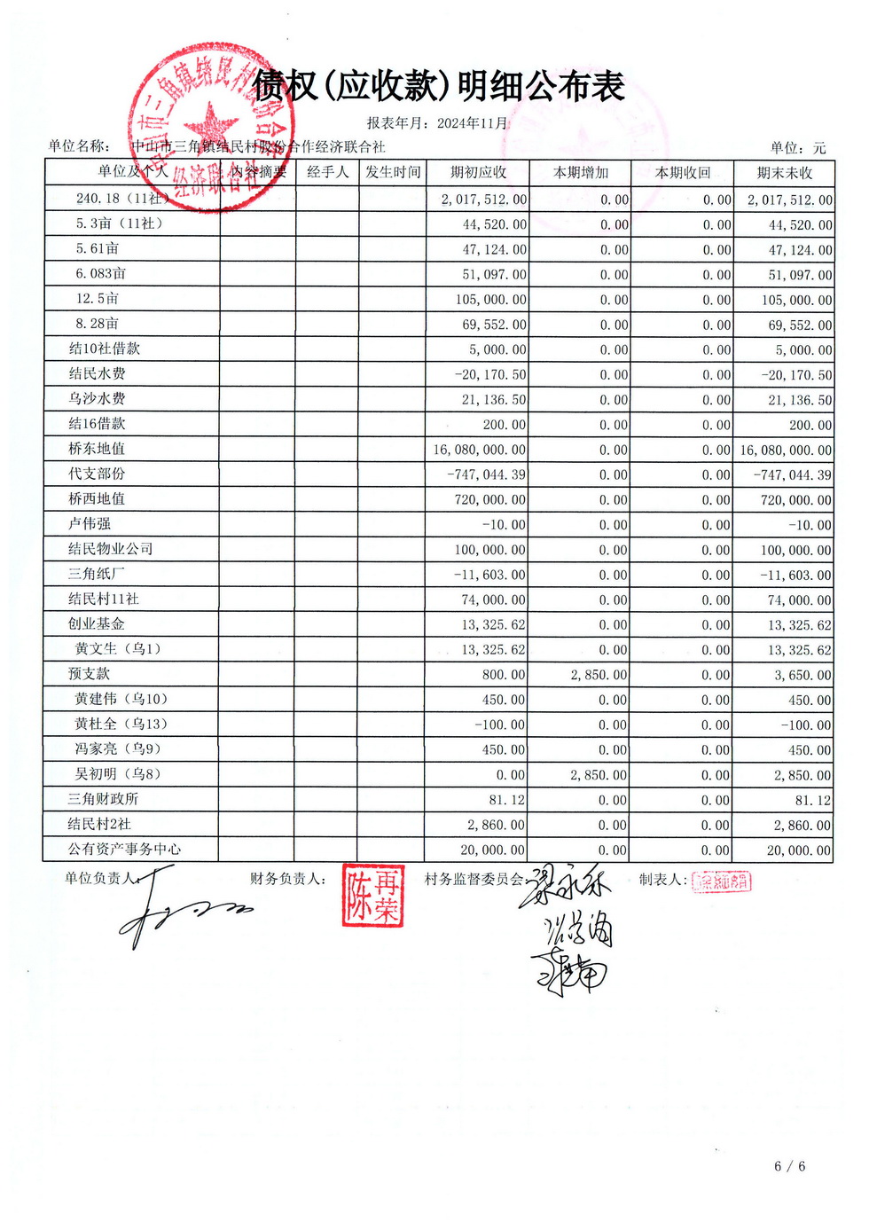 结民村2024年11月财务公开_页面_40.jpg