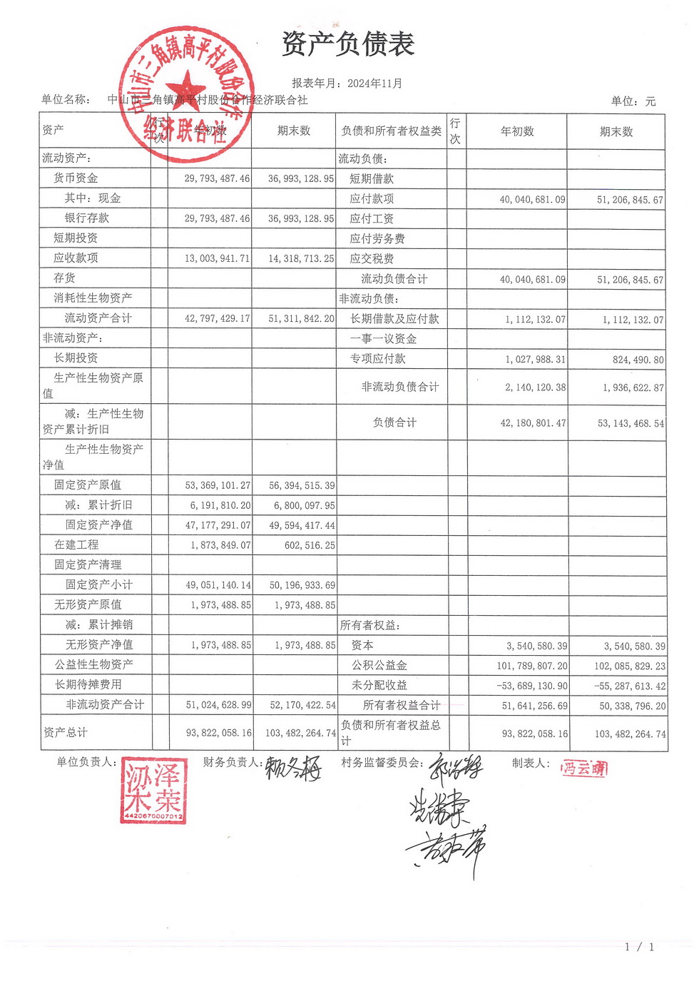 高平村2024年11月财务公开_页面_01.jpg