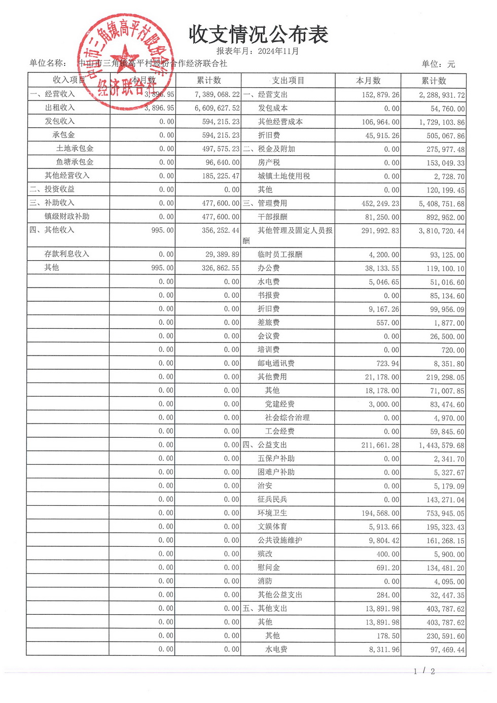 高平村2024年11月财务公开_页面_03.jpg