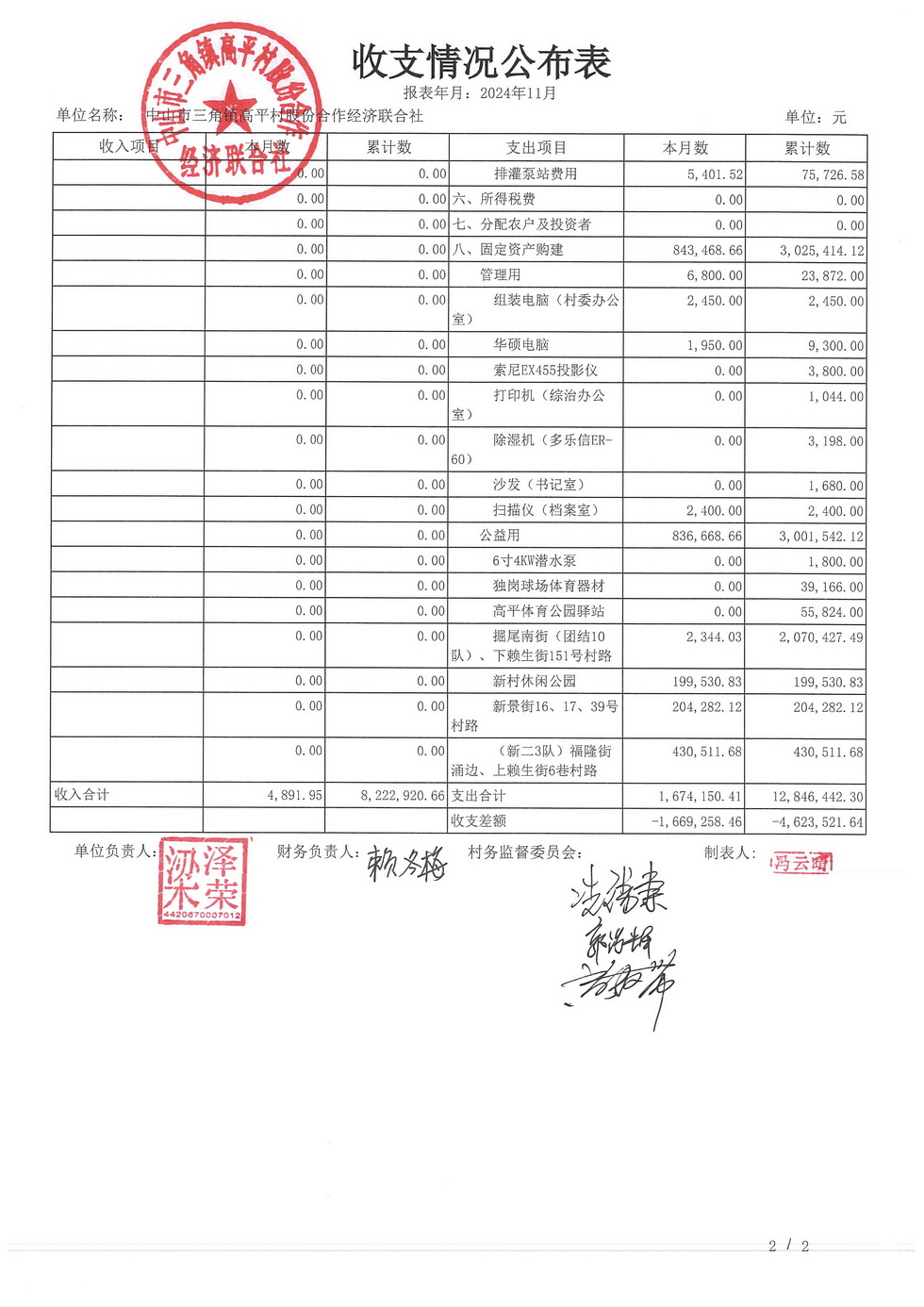 高平村2024年11月财务公开_页面_04.jpg