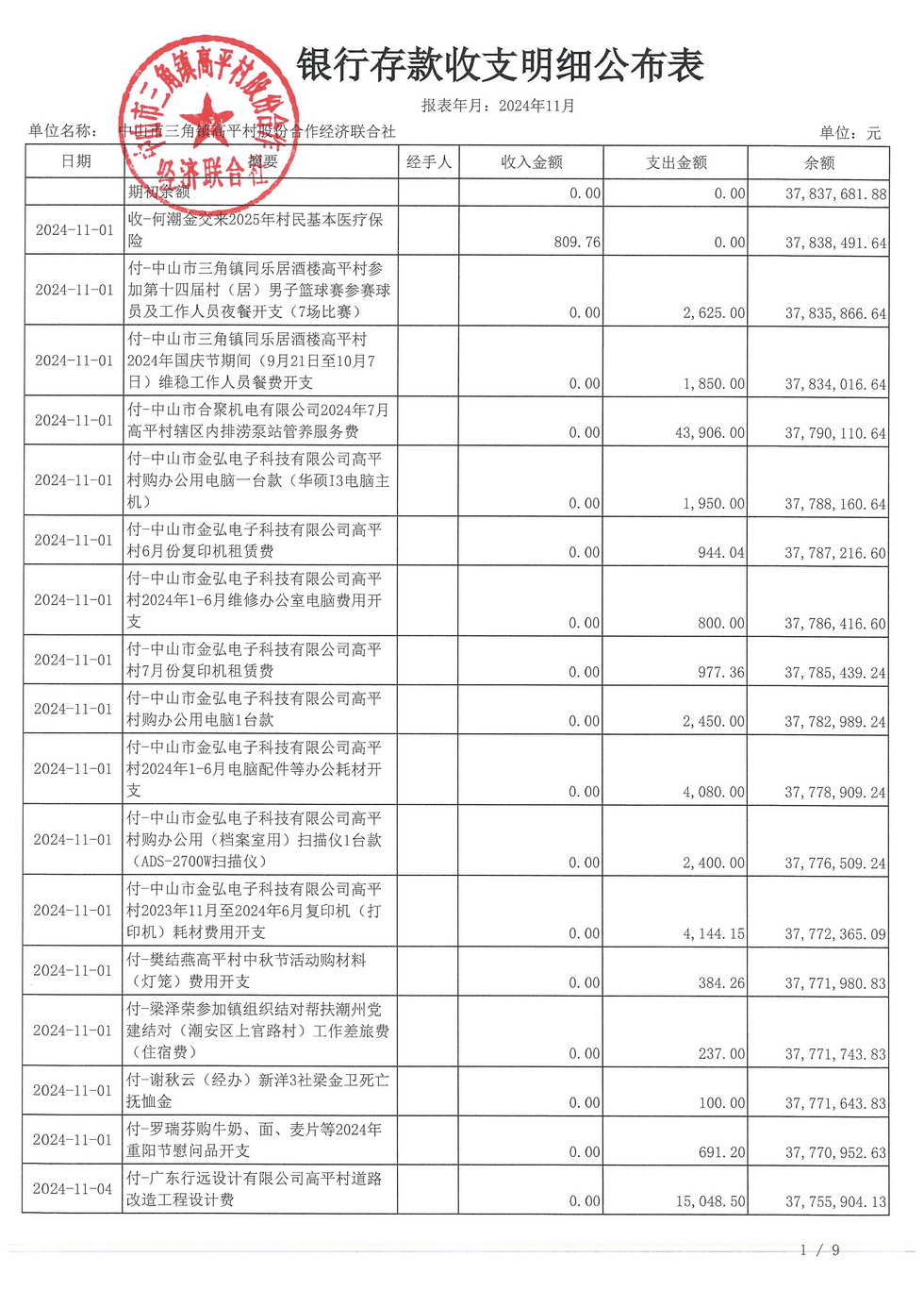 高平村2024年11月财务公开_页面_05.jpg