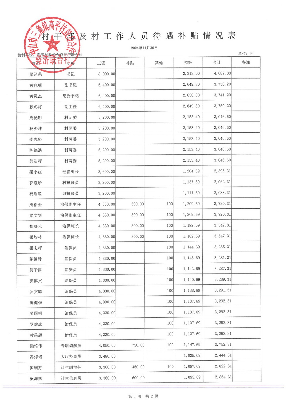 高平村2024年11月财务公开_页面_14.jpg