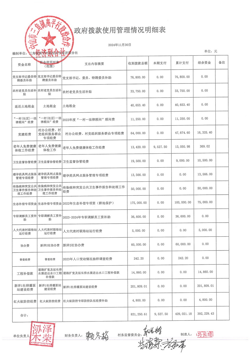 高平村2024年11月财务公开_页面_16.jpg