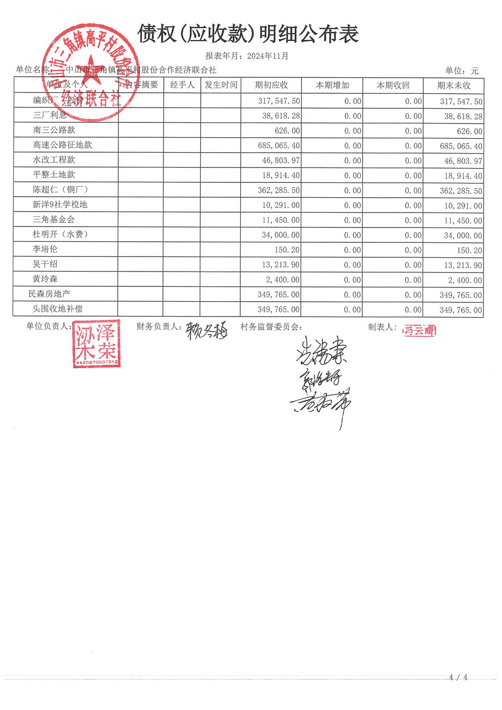 高平村2024年11月财务公开_页面_20.jpg