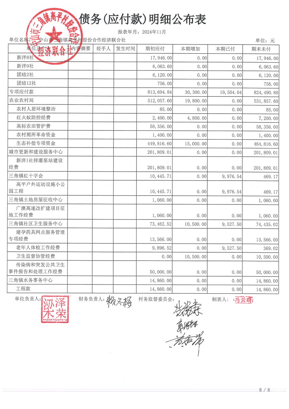 高平村2024年11月财务公开_页面_28.jpg