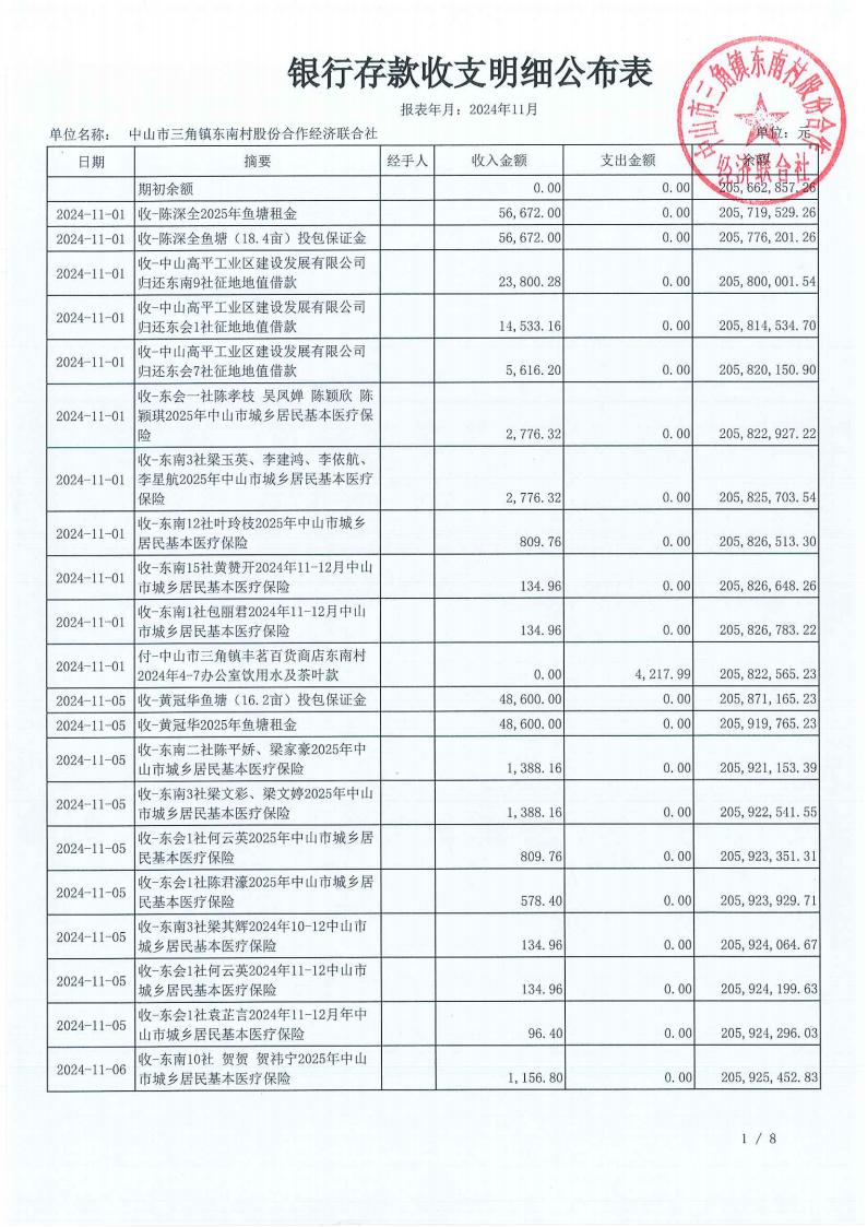 东南村2024年11月村务公开_04.jpg