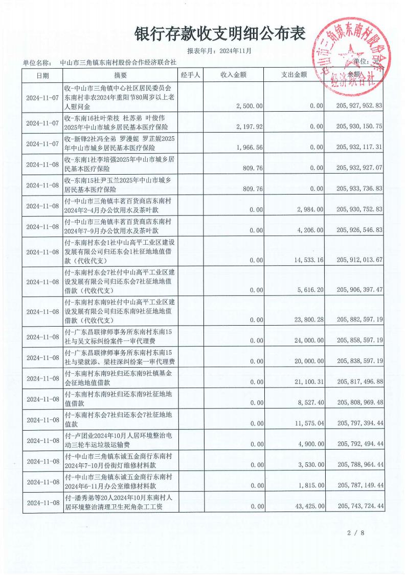 东南村2024年11月村务公开_05.jpg
